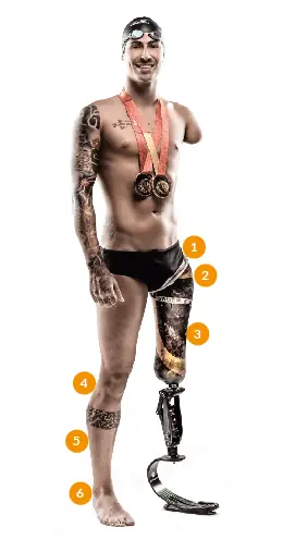 Nível de amputação de membro superior representado pelo paratleta talisson glock.